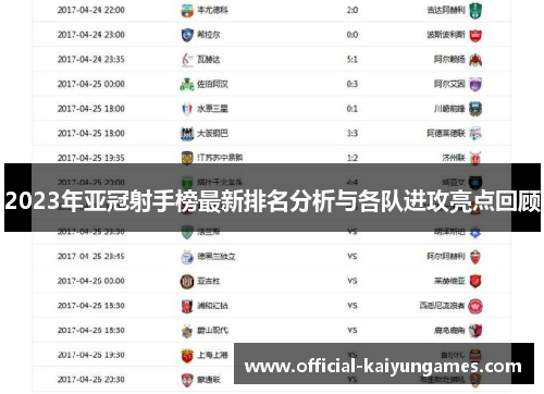 2023年亚冠射手榜最新排名分析与各队进攻亮点回顾