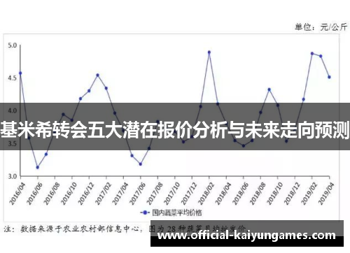 基米希转会五大潜在报价分析与未来走向预测