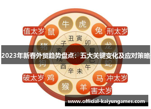 2023年新春外贸趋势盘点：五大关键变化及应对策略