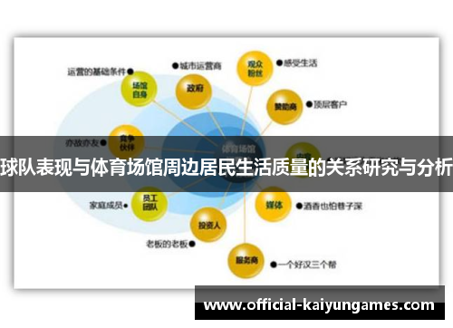 球队表现与体育场馆周边居民生活质量的关系研究与分析