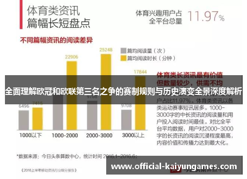 全面理解欧冠和欧联第三名之争的赛制规则与历史演变全景深度解析